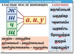  Русский язык "Правописание гласных в корне слова." Таблицы по русскому языку. - «globural.ru» - Ижевск