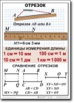 Математика. 5 класс. Комплект таблиц по математике. Учебно наглядные пособия. - «globural.ru» - Ижевск