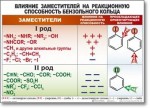 Химия "Органическая химия" Комплект таблиц  - «globural.ru» - Ижевск