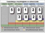 Разряды и классы чисел. Интерактивная таблица по математике для начальной школы (иллюстрирует 2 класса) - «globural.ru» - Ижевск
