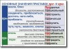 Русский язык. "Орфография и пунктуация." Обобщающие таблицы для 5-11 классов Таблицы по русскому языку. Учебно наглядные пособия - «globural.ru» - Ижевск