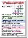  Математика. 4 класс. Комплект таблиц по математике для начальной школы. Учебно наглядные пособия. - «globural.ru» - Ижевск