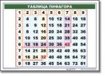 Математические таблицы для начальной школы (комплект таблиц) - «globural.ru» - Ижевск