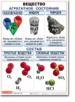 Комплект таблиц по химии "Химия 8 класс." - «globural.ru» - Ижевск