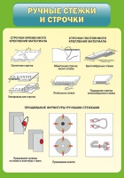 Стенд "Ручные стежки и строчки" - «globural.ru» - Ижевск