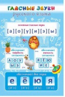 Стенд "Гласные звуки русского языка" - «globural.ru» - Ижевск