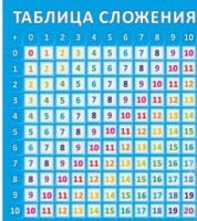 Стенд "Таблица сложения" - «globural.ru» - Ижевск
