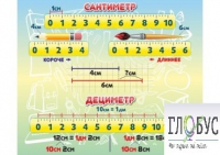 Стенд "Сантиметр" - «globural.ru» - Ижевск