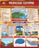 Стенд "Физическая география. Гидросфера" (вариант 1) - «globural.ru» - Ижевск