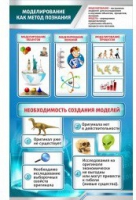 Стенд "Моделирование как метод познания" - «globural.ru» - Ижевск