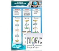 Стенд "Основные алгоритмические конструкции" - «globural.ru» - Ижевск