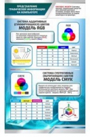 Стенд "Представление графической информации в компьютере" - «globural.ru» - Ижевск