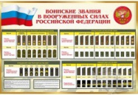 Стенд "Воинские звания в вооруженных силах российской федерации" - «globural.ru» - Ижевск