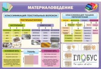 Стенд "Материаловедение" - «globural.ru» - Ижевск