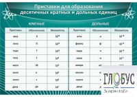Стенд "Приставки для образования десятичных кратных и дольных единиц" - «globural.ru» - Ижевск