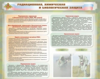 Стенд-уголок "Радиационная, химическая и биологическая защита" - «globural.ru» - Ижевск
