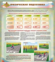 Стенд "Физическая подготовка" (вариант 1) - «globural.ru» - Ижевск