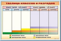 Фрагмент (демонстрационный) маркерный "Таблица классов и разрядов" - «globural.ru» - Ижевск