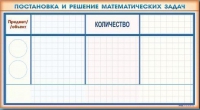 Фрагмент (демонстрационный) маркерный "Постановка и решение математических задач" + комплект тематических магнитов - «globural.ru» - Ижевск