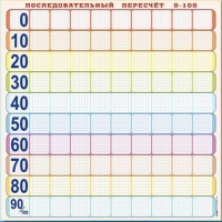 Панно (демонстрационное) магнитно-маркерное "Объекты, предназначенные для демонстрации последовательного перерасчета от 0 до 100" + комплект тематических магнитов КМ-8 - «globural.ru» - Ижевск