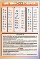 Стенд "Английский алфавит с транскрипцией" - «globural.ru» - Ижевск