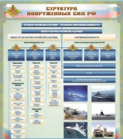 Стенд "Структура Вооруженных сил Российской Федерации" (вариант 1) - «globural.ru» - Ижевск