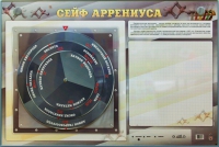 Интерактивный маркерный стенд "Сейф Аррениуса" - «globural.ru» - Ижевск