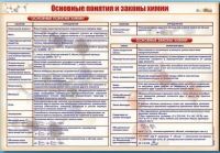 Стенд "Основные понятия и законы химии" - «globural.ru» - Ижевск
