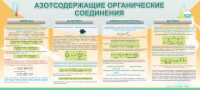 Стенд "Азотсодержащие органические соединения" - «globural.ru» - Ижевск