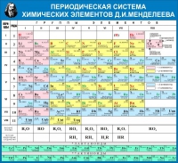 Стенд "Таблица Д.И. Менделеева" - «globural.ru» - Ижевск