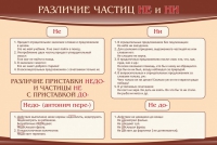 Стенд "Различие частиц "не" и "ни"" - «globural.ru» - Ижевск
