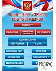 Стенд "Государственное устройство РФ" - «globural.ru» - Ижевск