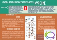 Стенд "Курение" (вариант 2) - «globural.ru» - Ижевск