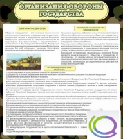 Стенд "Организация обороны государства" - «globural.ru» - Ижевск