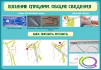 Стенд "Вязание спицами. Общие сведения" - «globural.ru» - Ижевск