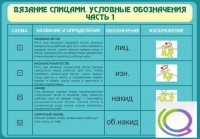 Стенд "Вязание спицами. Условные обозначения. Часть 1" - «globural.ru» - Ижевск
