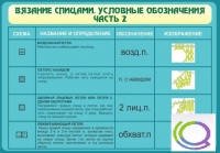 Стенд "Вязание спицами. Условные обозначения. Часть 2" - «globural.ru» - Ижевск