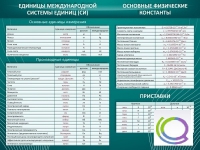 Стенд "Основные единицы величин" - «globural.ru» - Ижевск