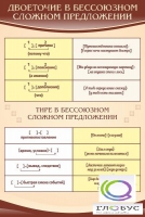 Стенд "Двоеточие и тире в предложении" - «globural.ru» - Ижевск