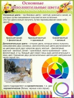 Стенд "Основные и дополнительные цвета" - «globural.ru» - Ижевск