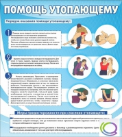Стенд "Помощь утопающему" - «globural.ru» - Ижевск