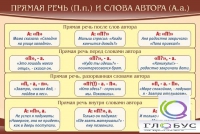 Стенд "Прямая речь и слова автора" - «globural.ru» - Ижевск