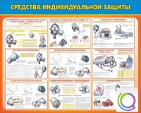 Стенд "Средства индивидуальной защиты" - «globural.ru» - Ижевск