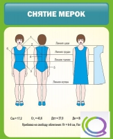 Стенд "Снятие мерок" (вариант 1) - «globural.ru» - Ижевск