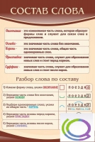 Стенд "Состав слова" - «globural.ru» - Ижевск