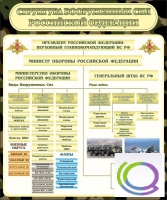 Стенд "Структура вооруженных сил РФ" (вариант 1) - «globural.ru» - Ижевск