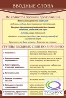 Стенд "Вводные слова" - «globural.ru» - Ижевск