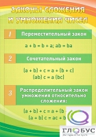Стенд "Законы сложения и умножения чисел" - «globural.ru» - Ижевск