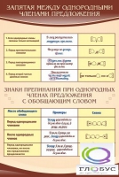 Стенд "Запятая между однородными членами предложения" - «globural.ru» - Ижевск