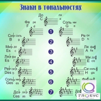 Стенд "Знаки в тональностях" - «globural.ru» - Ижевск
